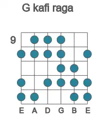 Guitar scale for G kafi raga in position 9